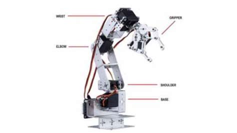 kenshi robotics components|Robotics Components .